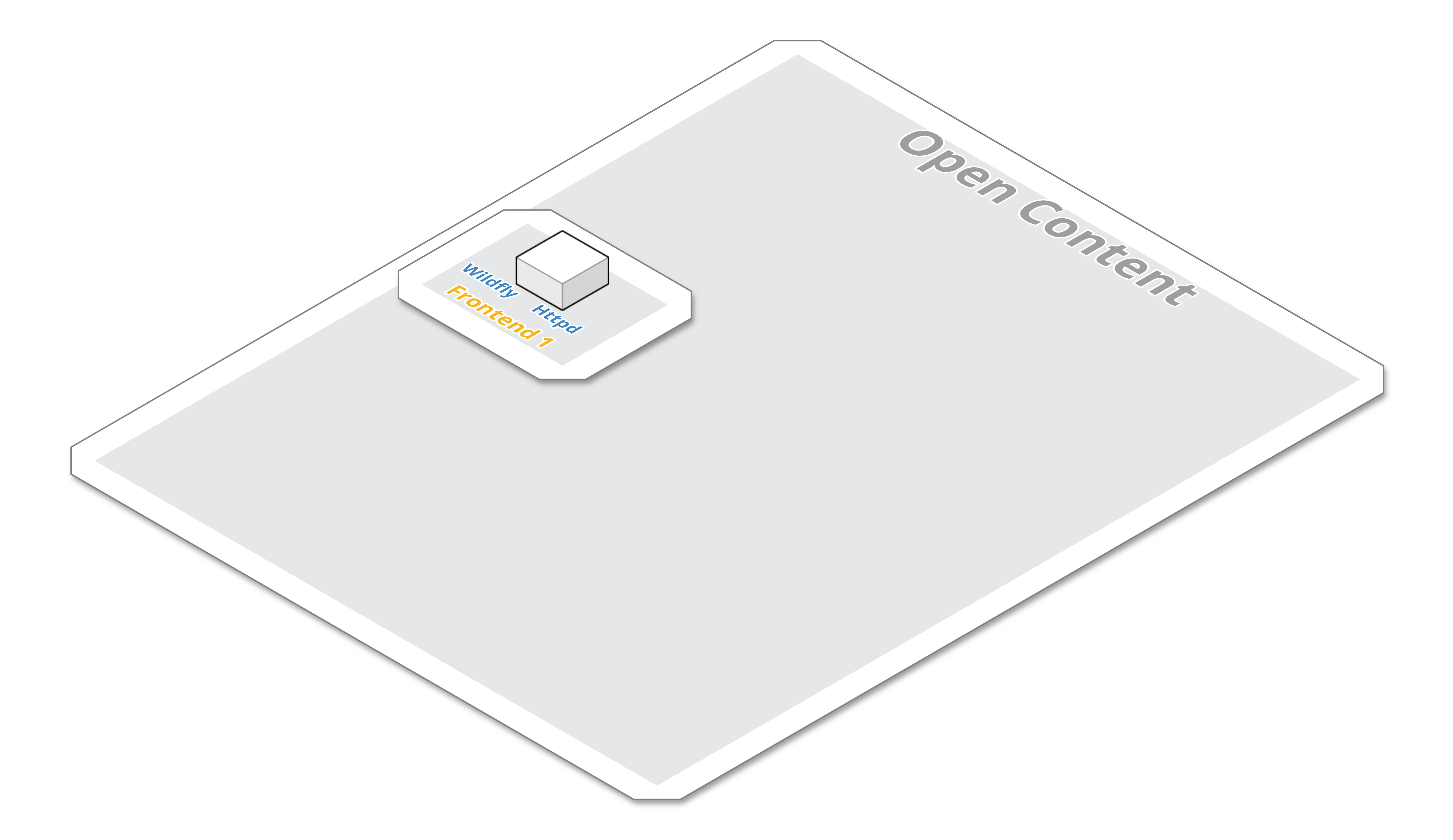 Open Content with one frontend server